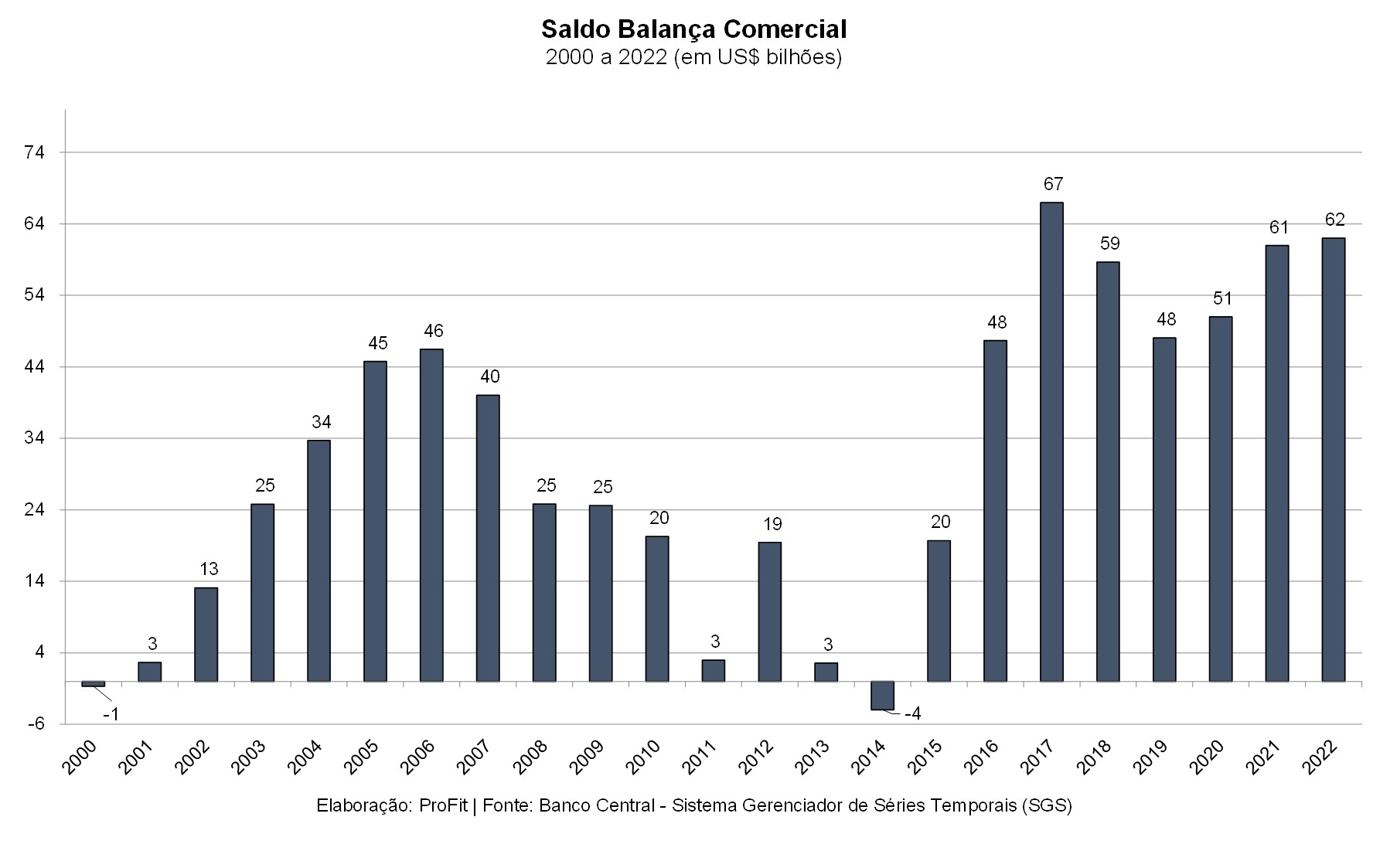 Gr Ficos De Conjuntura Econ Mica Profit