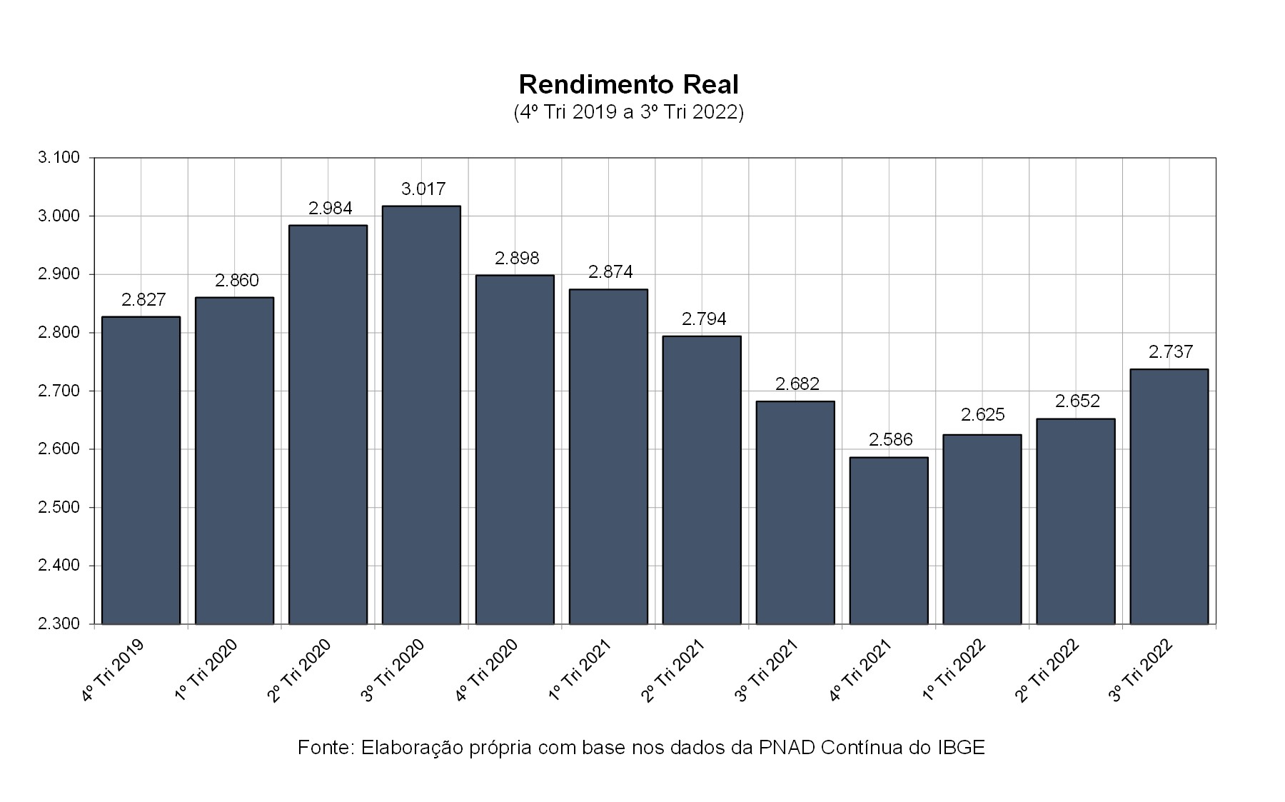 Gráficos de Conjuntura Econômica ProFit